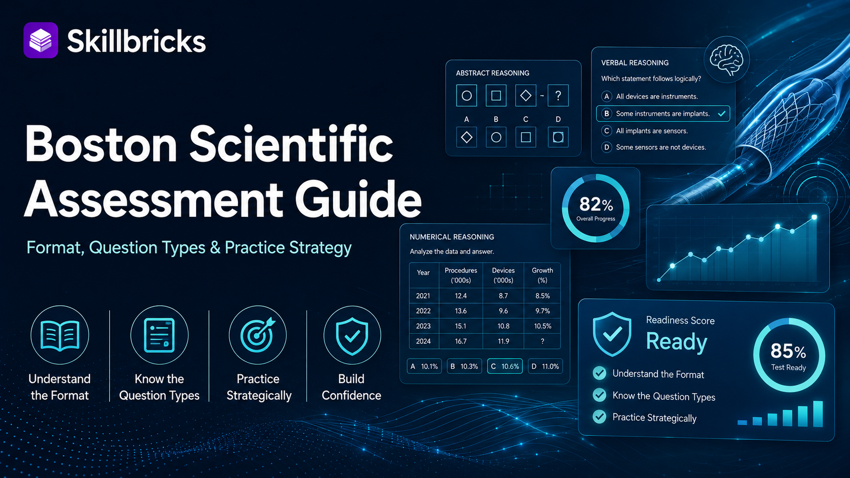 Boston Scientific Assessment Guide: Format, Question Types, and Practice Strategy (2026)