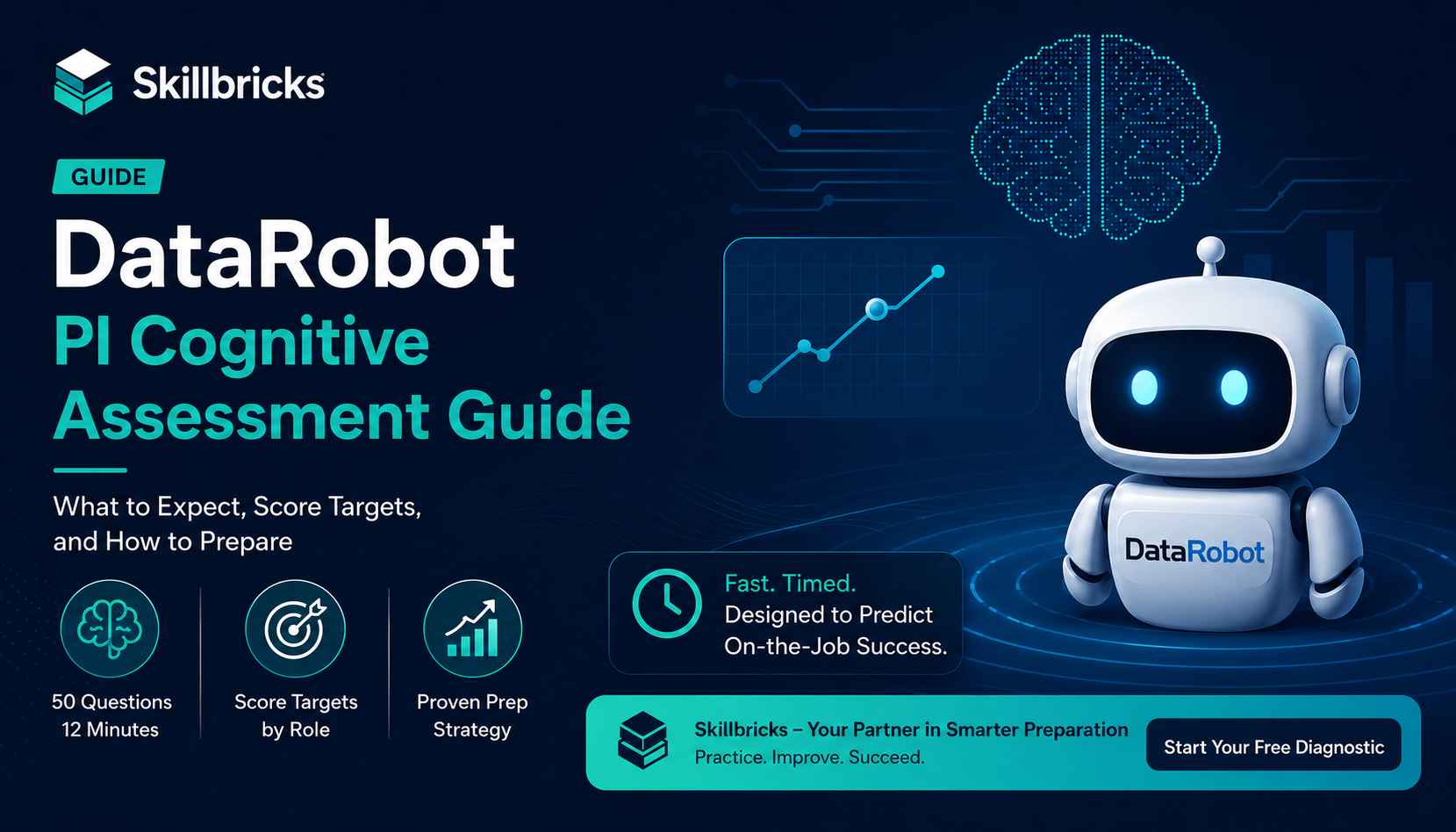 DataRobot PI Cognitive Assessment: What to Expect & How to Prepare (2026)