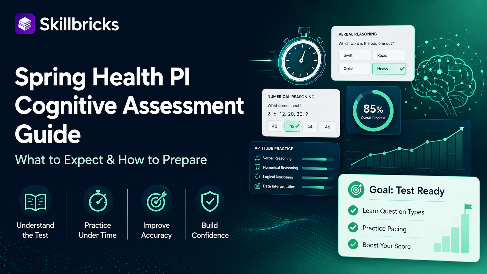 Spring Health PI Cognitive Assessment Guide: What to Expect and How to Prepare